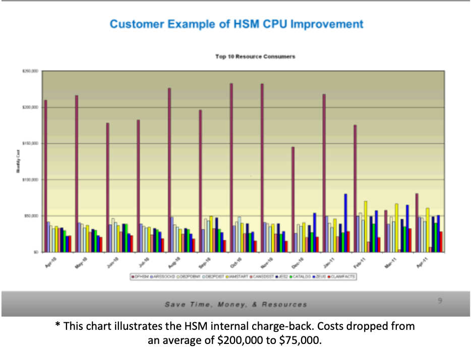 hsm graph