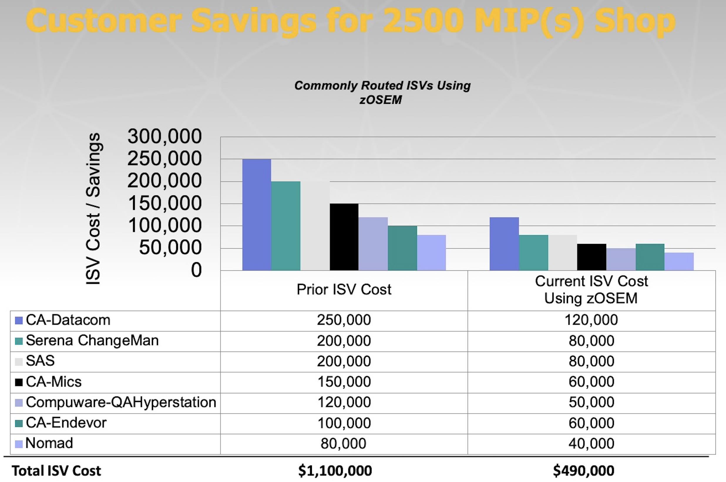 costs graph